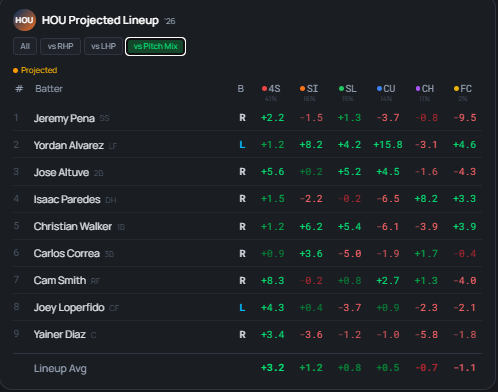 Buckets to Bucks - Sports Betting Analytics | NBA, MLB & NCAAMB ...